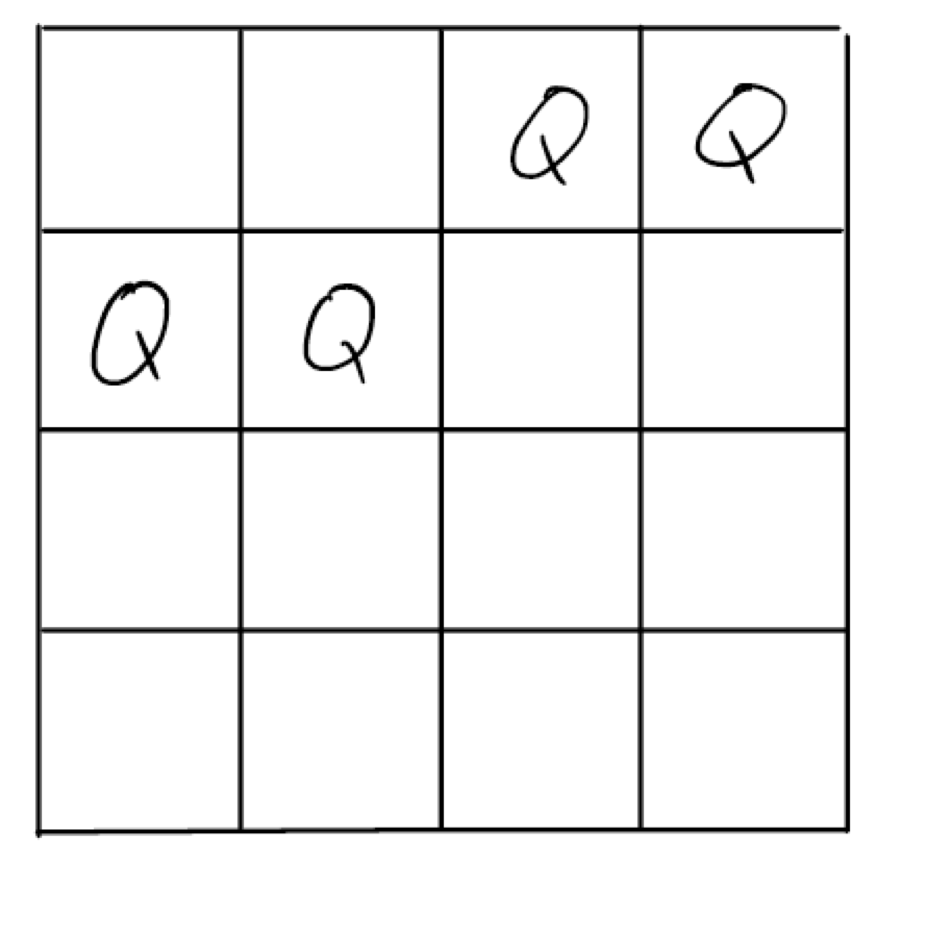 Solving Sudoku with Simulated Annealing